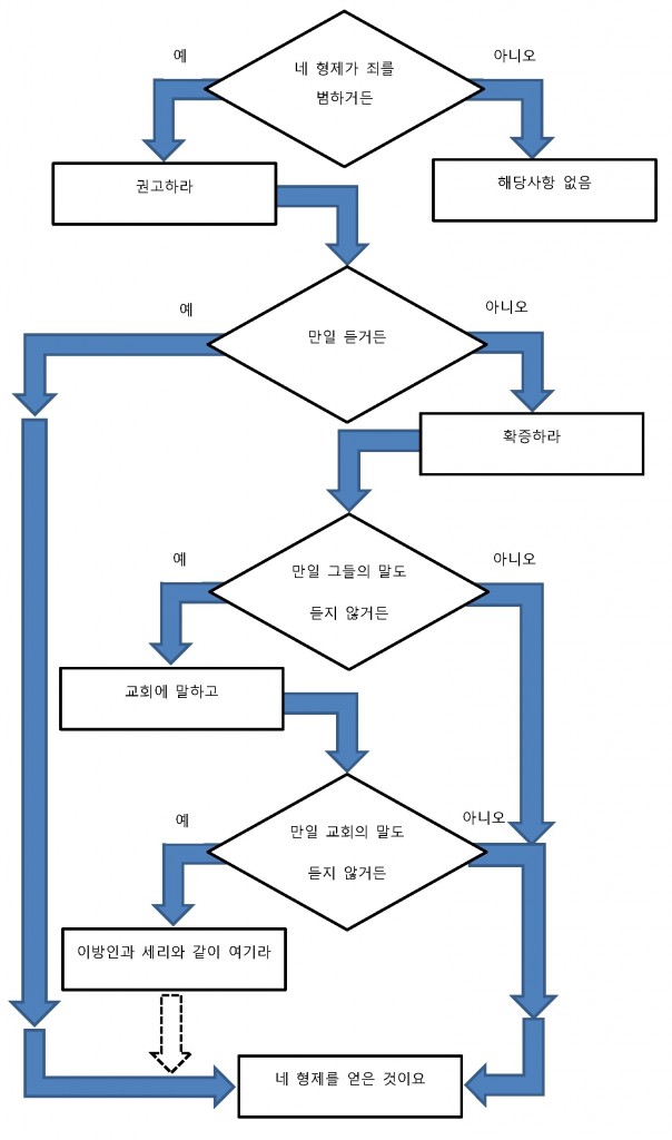 사진 2015. 2. 27. 오전 10 40 56