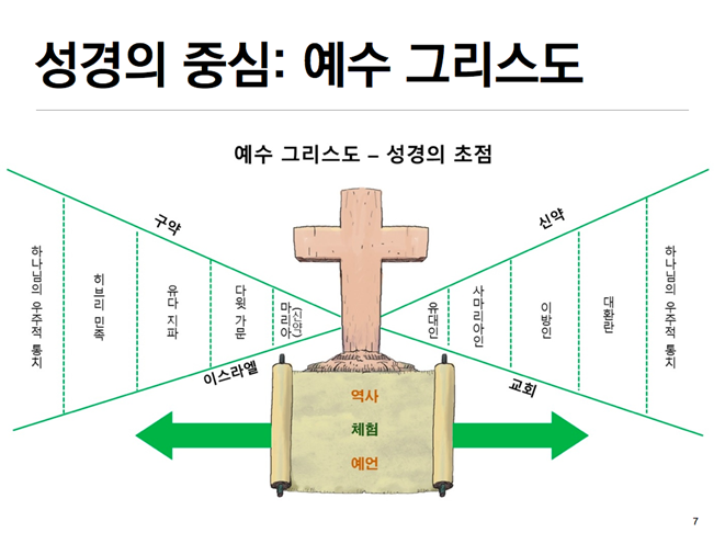 에스라.007